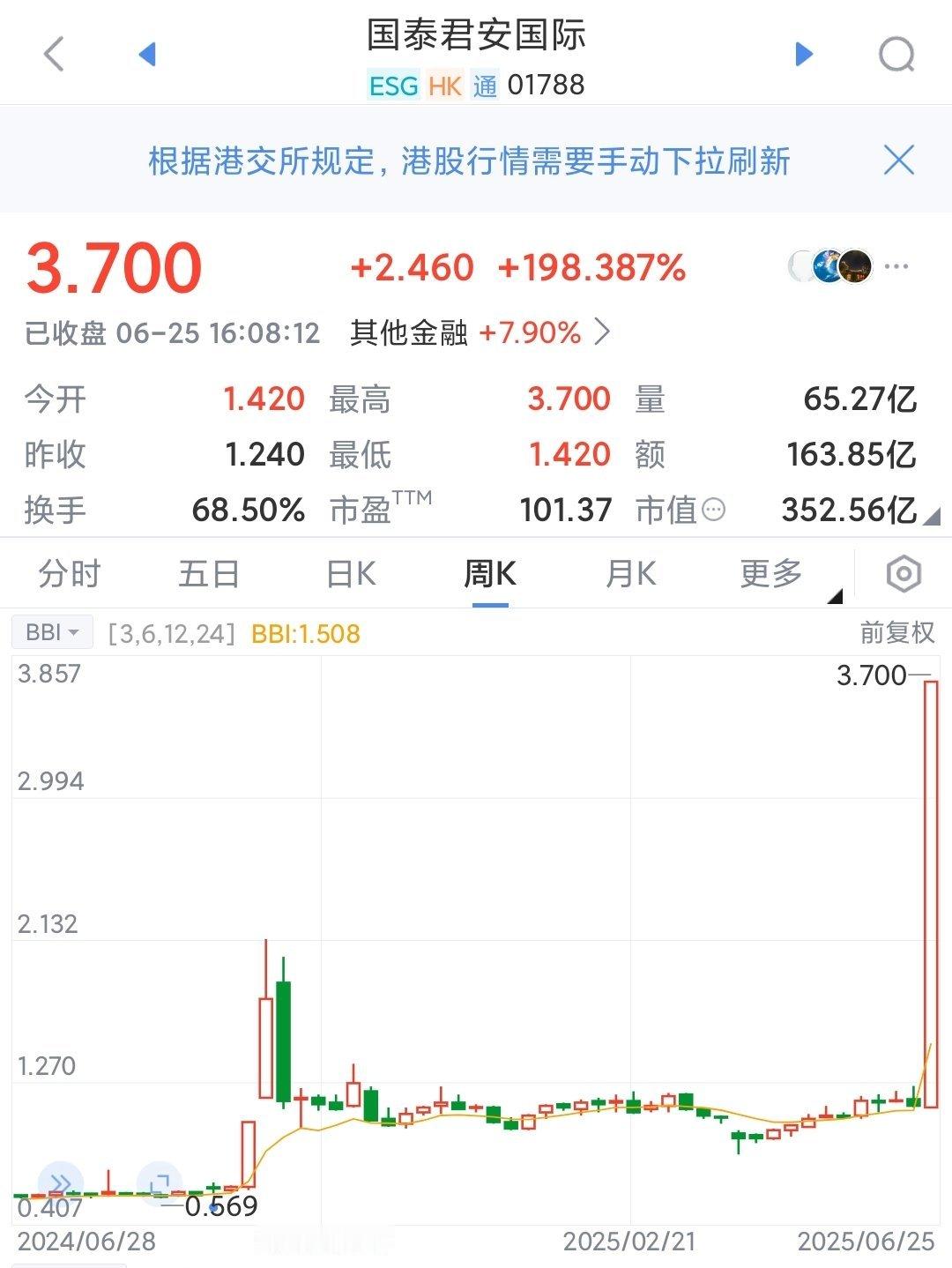 稳定币非常有前景，杀手级应用出来了！a股港股1.昨引爆A股港股行情的是国泰君
