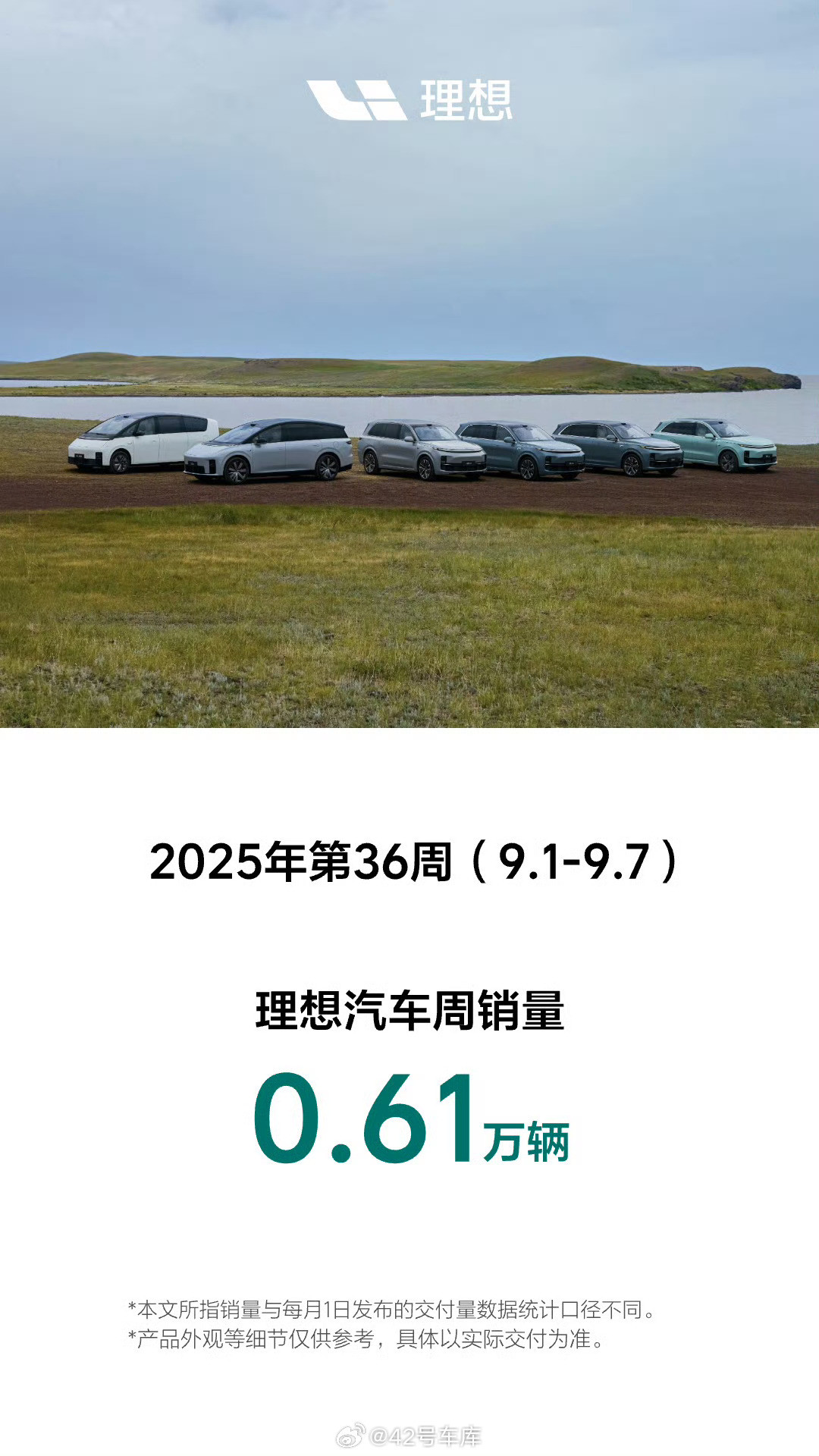 理想公布了上周（9.1-9.7）的周销量，0.61万。什么时候能恢复周销过万的