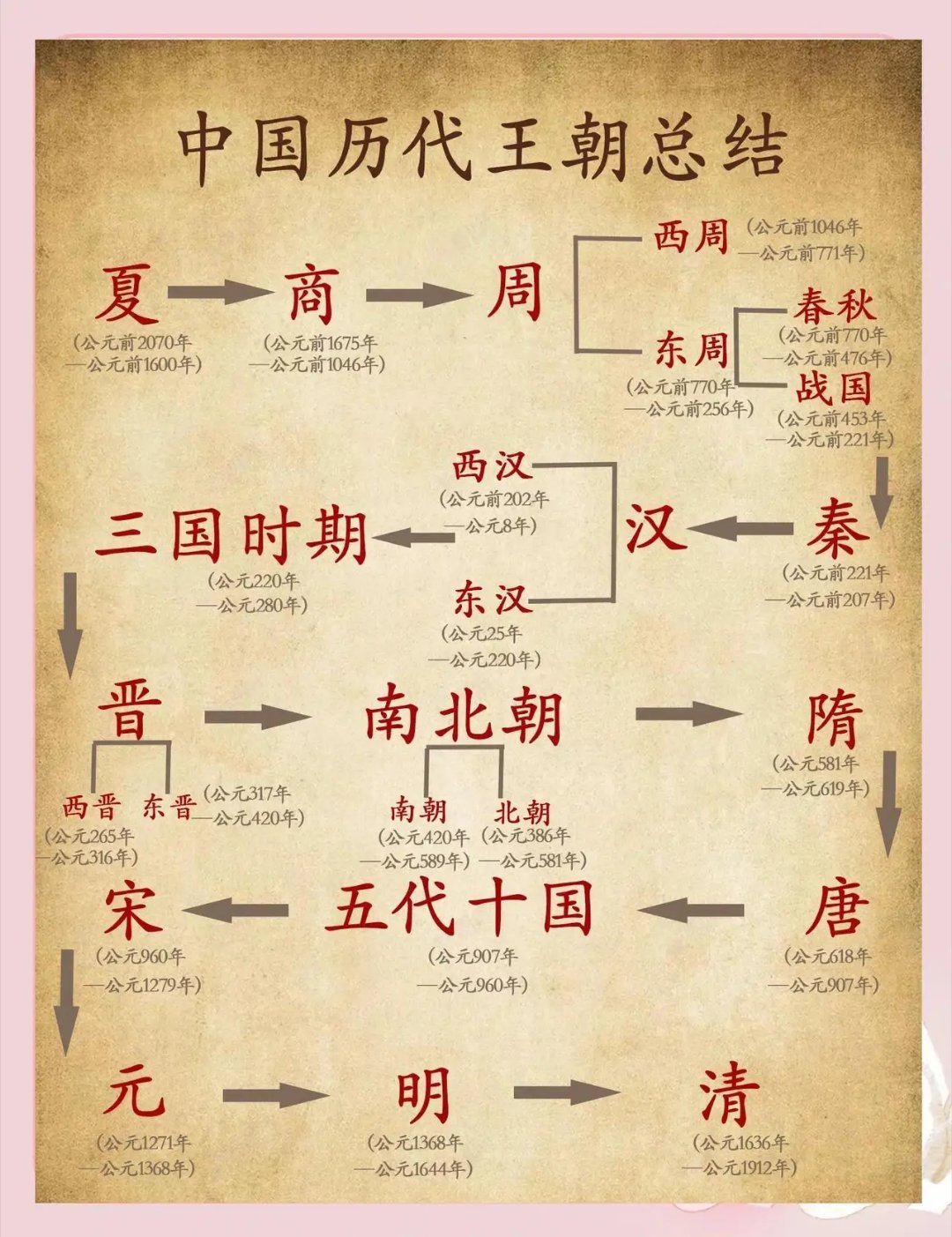 读懂中国千年历史：所有王朝灭亡，逃不过这一个致命规律！王朝初期：土地充足、人口稀