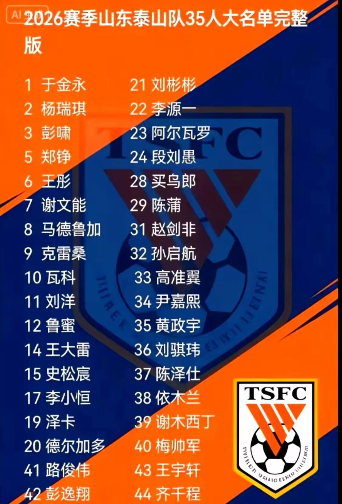 山东泰山队这次终于，不用花钱引进球员，而是从自家青训提上来。山东泰山队最新