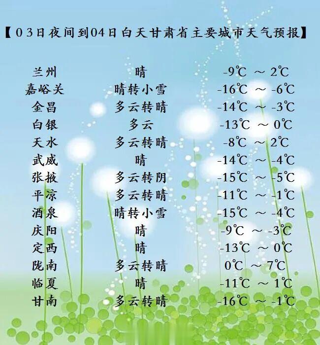 明起三股冷空气接力来袭! 甘肃多地有降雪