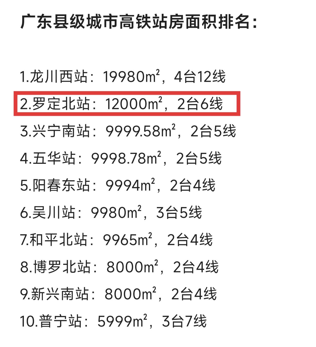 广东县级城市高铁站房面积排名，龙川西站第一，罗定北站第二。还有普宁站虽然面积不太