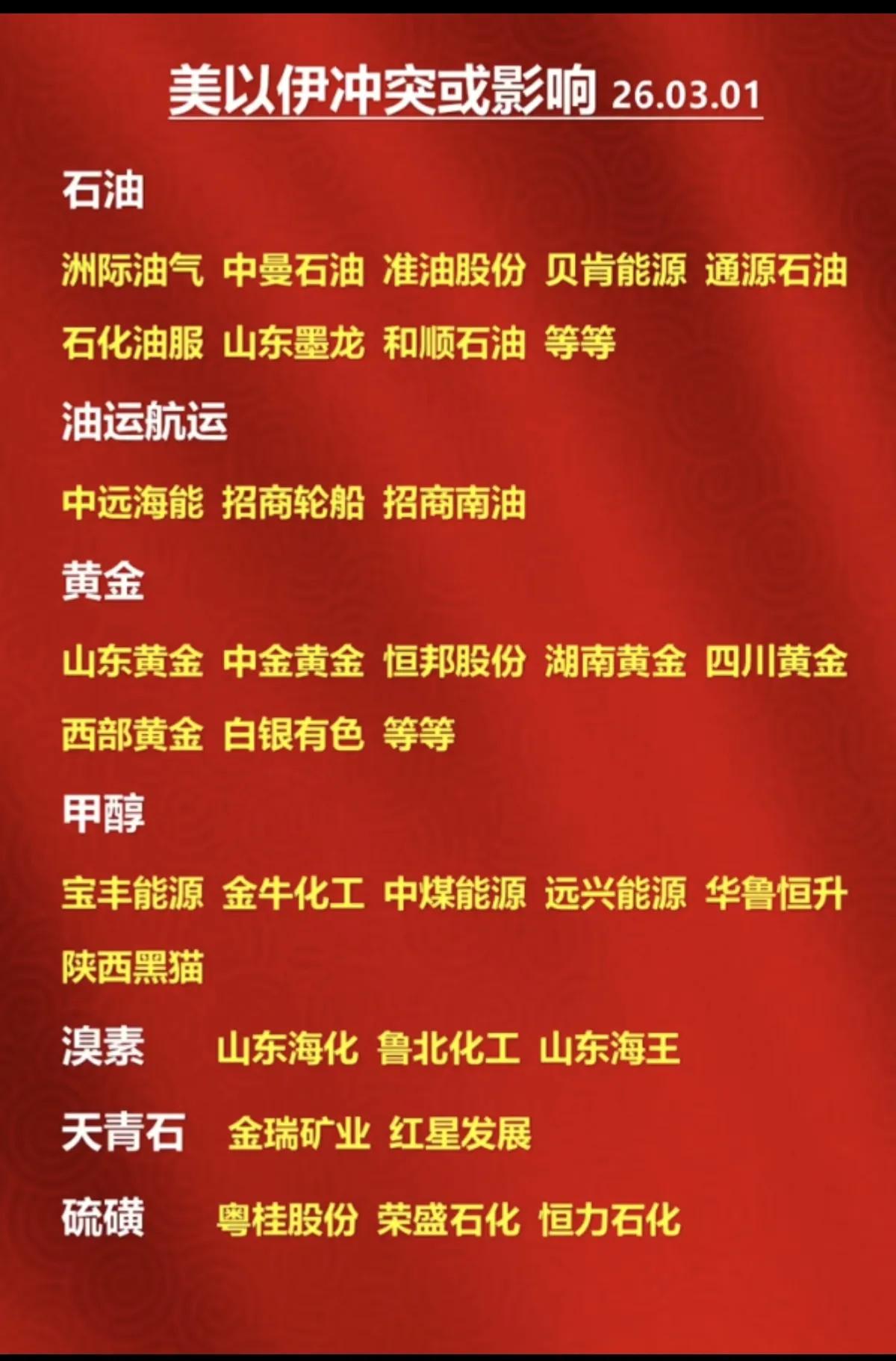 3月1日，美以伊冲突影响A股板块！！！石油、航运、军工、黄金贵金属、化工等板