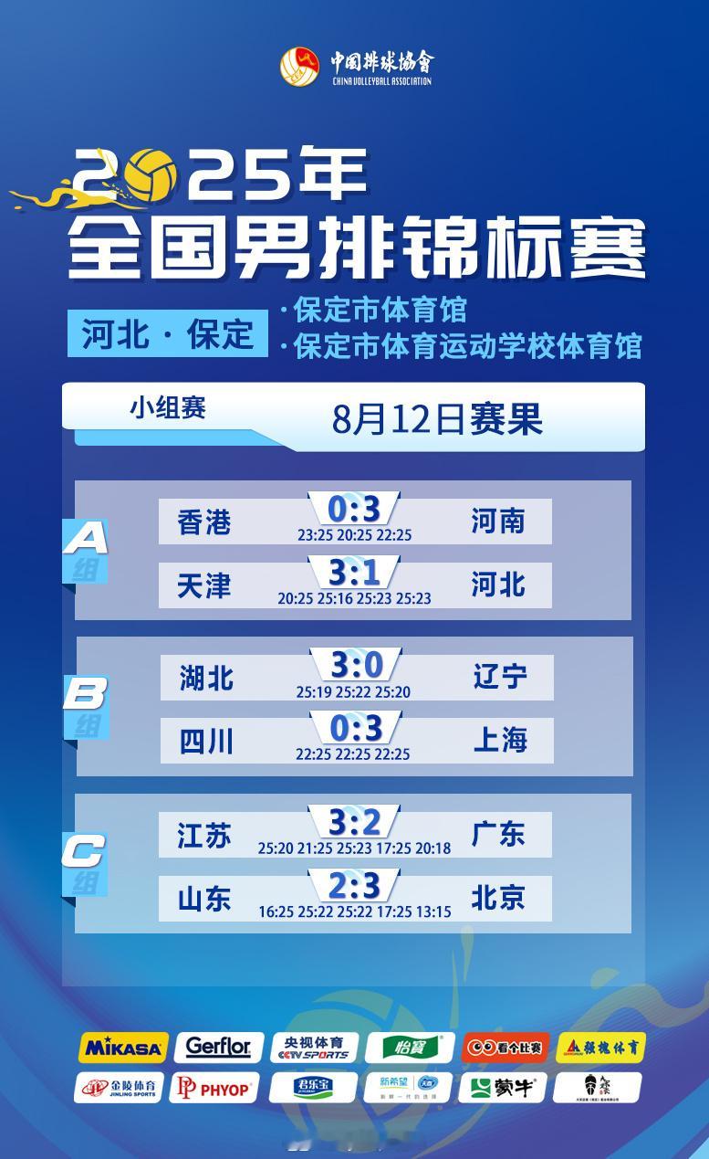 2025年全国男排锦标赛8月12日赛果、技术统计和积分排名​​​