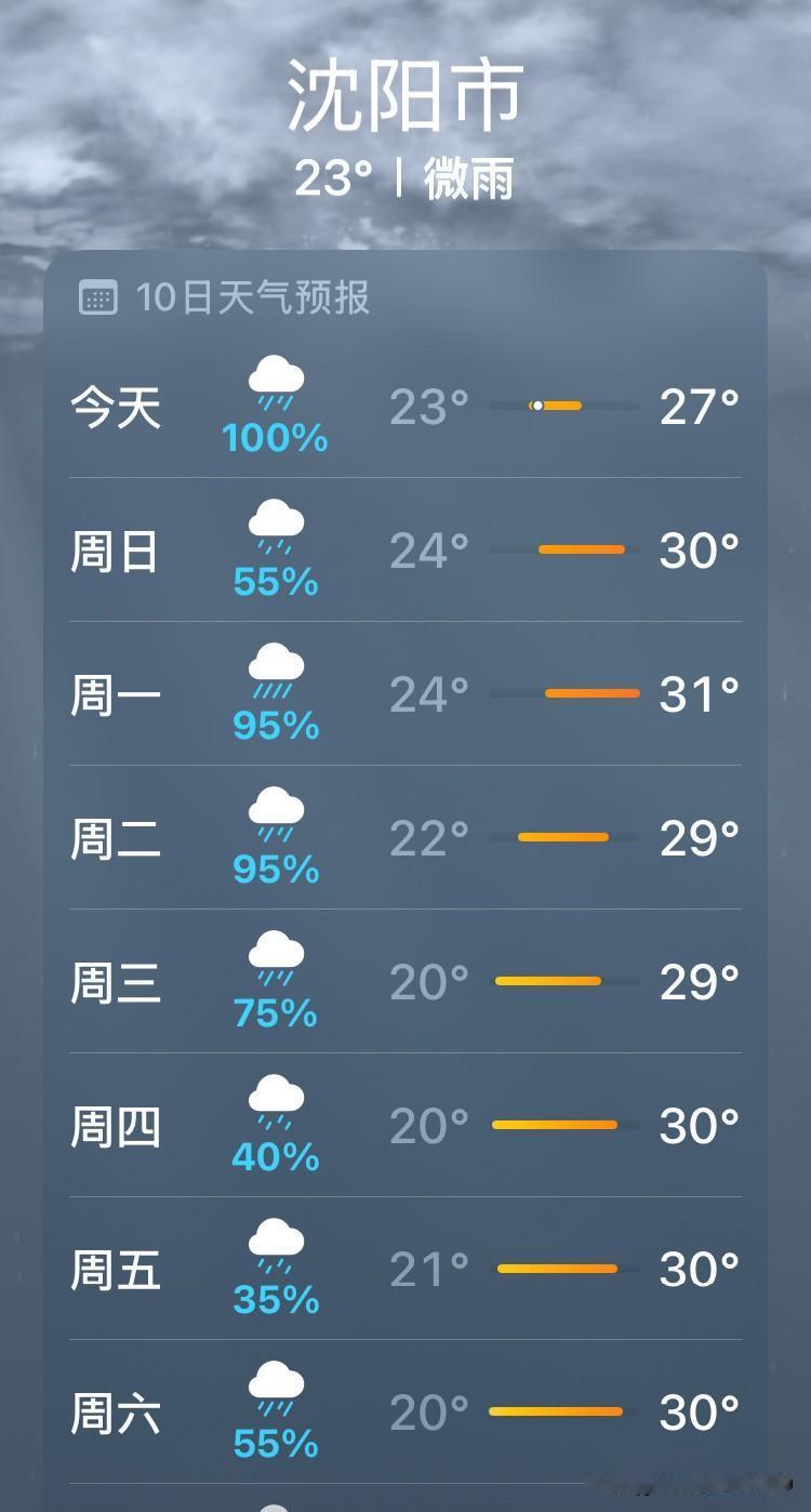 沈阳今年的雨水真多呀，今天还是继续接着下雨。不管是小雨、中雨、大雨、雷阵雨，