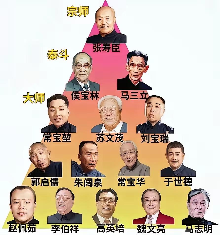 都是大人物，为什么没有冯巩，陈佩斯郭德纲，三个人呢？