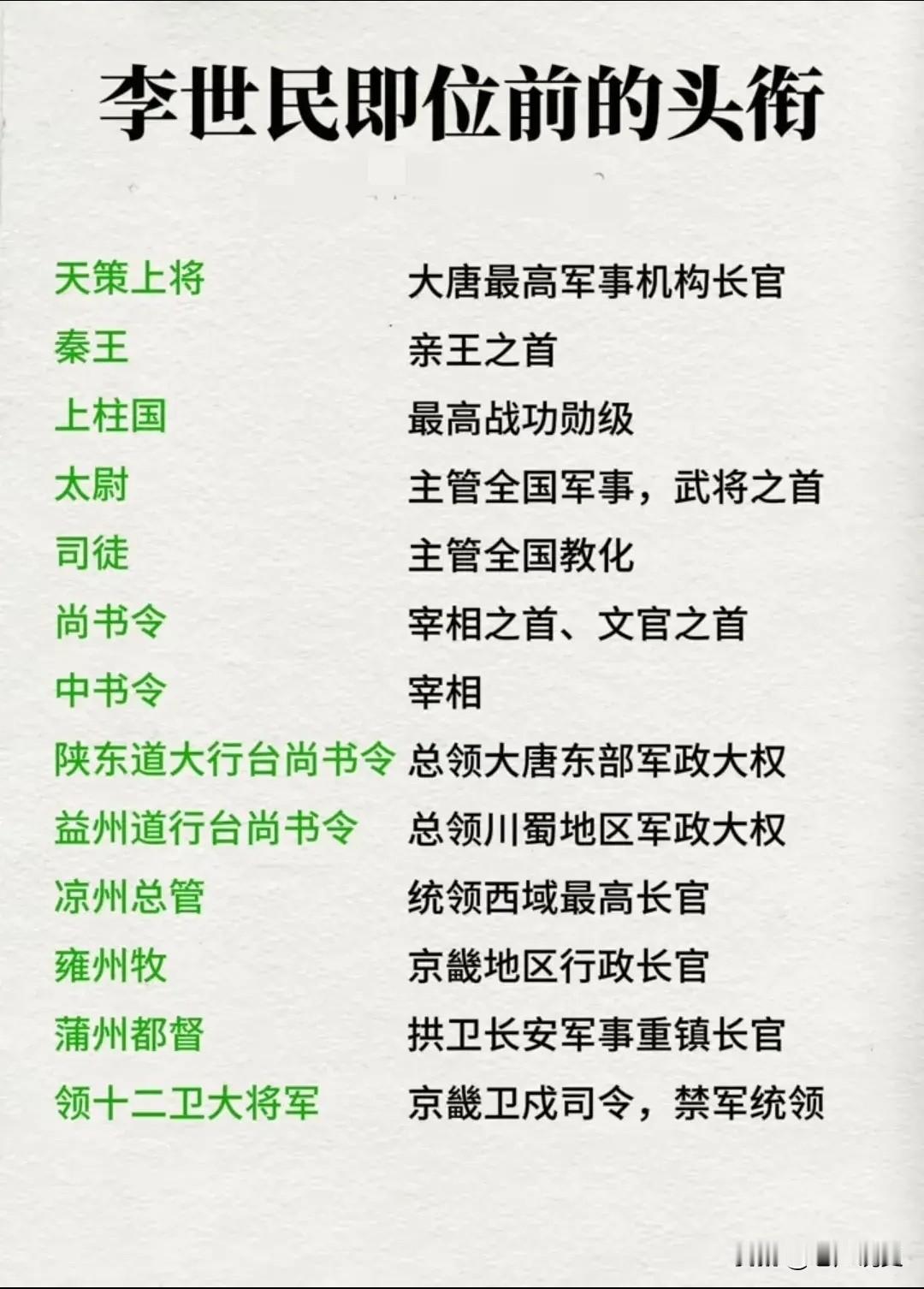 秦王李世民即位前的那些震古烁今的官职头衔，对于重臣高官来说，能够担任其中一个官职