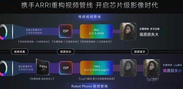荣耀Magic系列每次出现都会有个王炸，这次是给手机上了个电影机；荣耀Magic9系列搭载荣耀驭光H