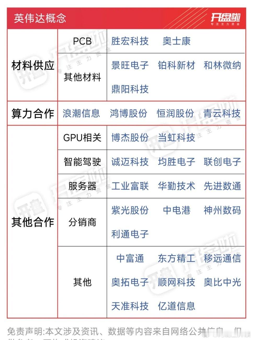 英伟达业绩大超预期！算力成为AI新石油！英伟达业绩远超预期，如同一面镜子，映照出