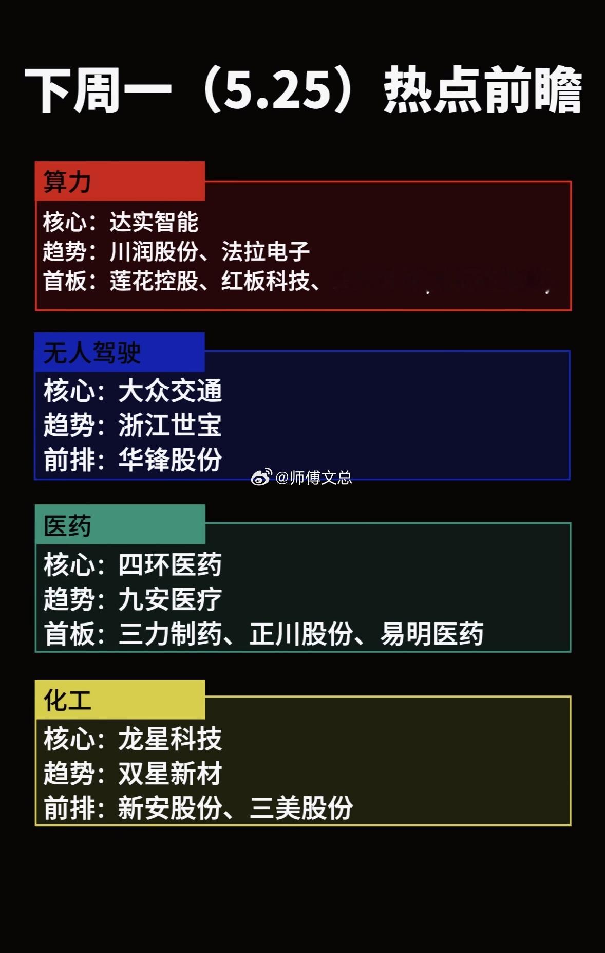 5.25热点前瞻：算力、无人驾驶、医药、化工四大板块领跑！5.25热点前瞻里，算
