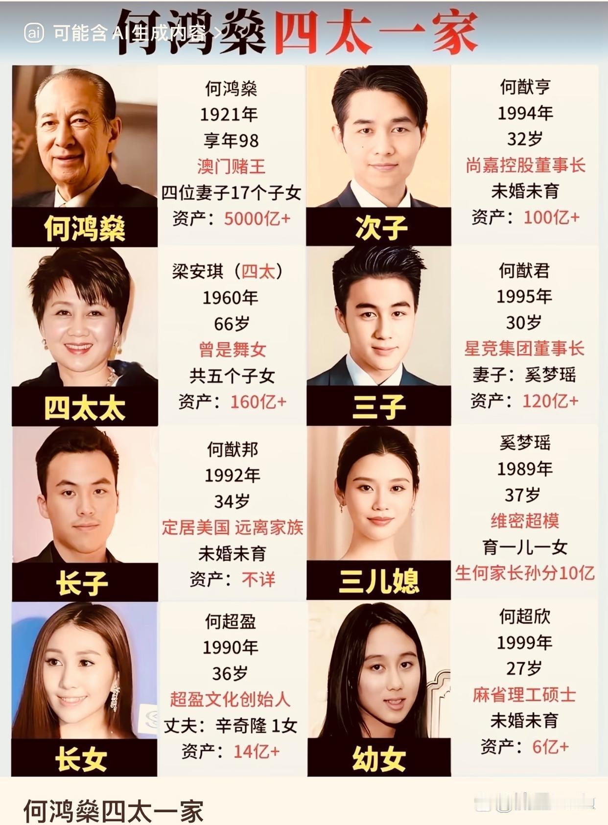 何鸿燊四太一家