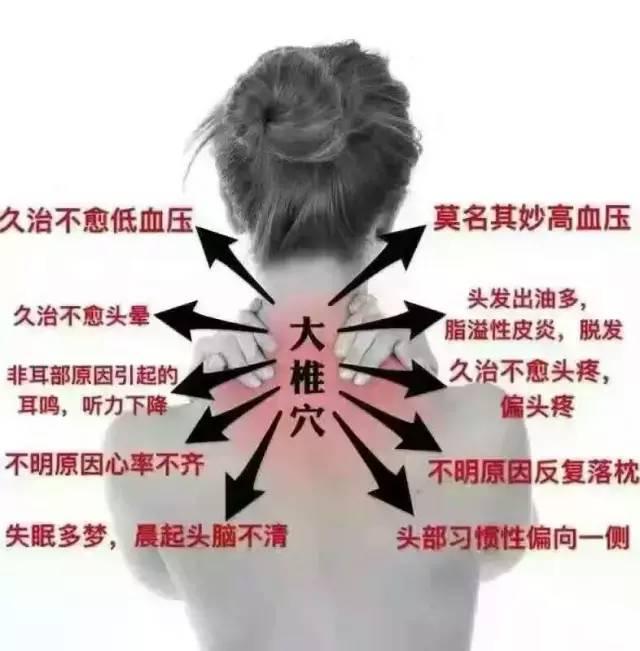 脖子越来越粗, 背越来越厚, 不是胖了, 是经络不通!