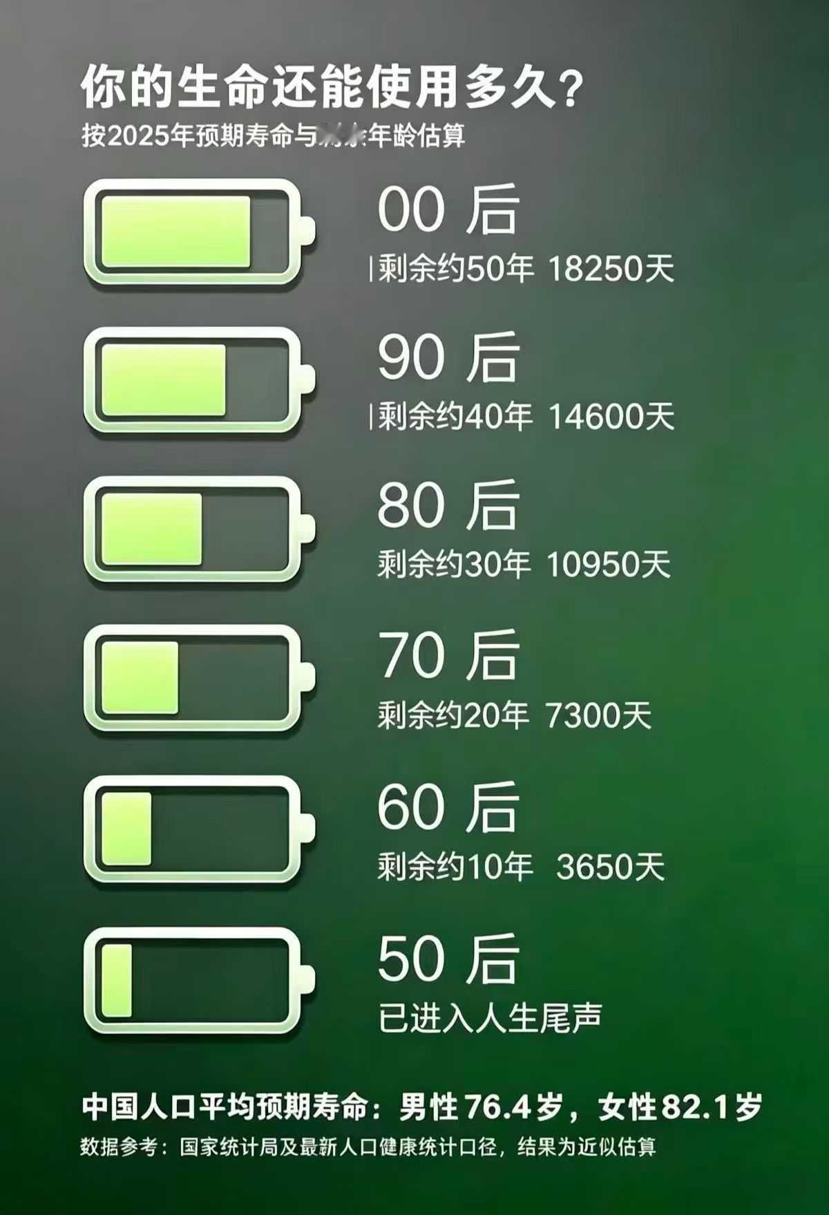 看了这张图，很有紧迫感
