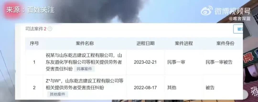 不扒不知道，一扒吓一跳发生事故的化工厂原以为只有安全生产的问题让人万万没