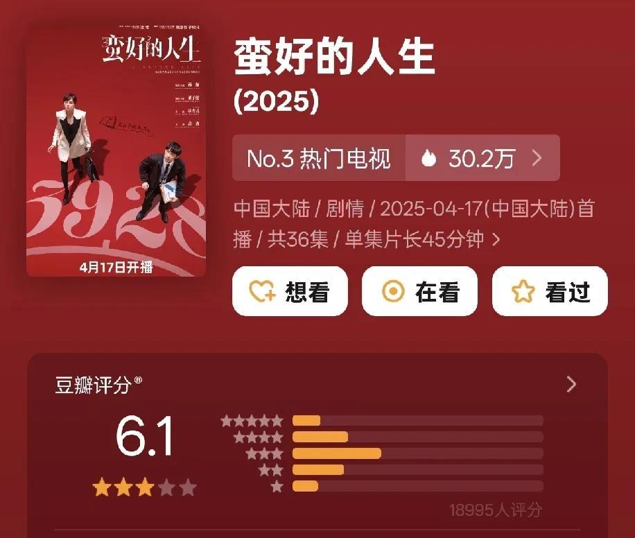 豆瓣评分现在确实没那么客观了！孙俪的新剧在当前一路下滑的长剧市场，取得了3.8