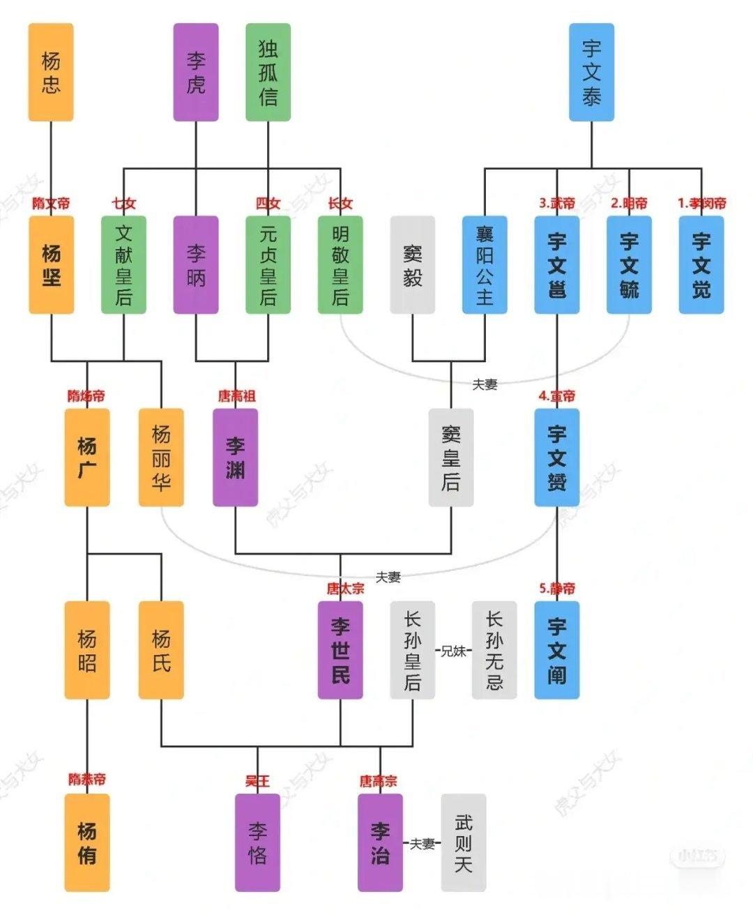 李渊​​​