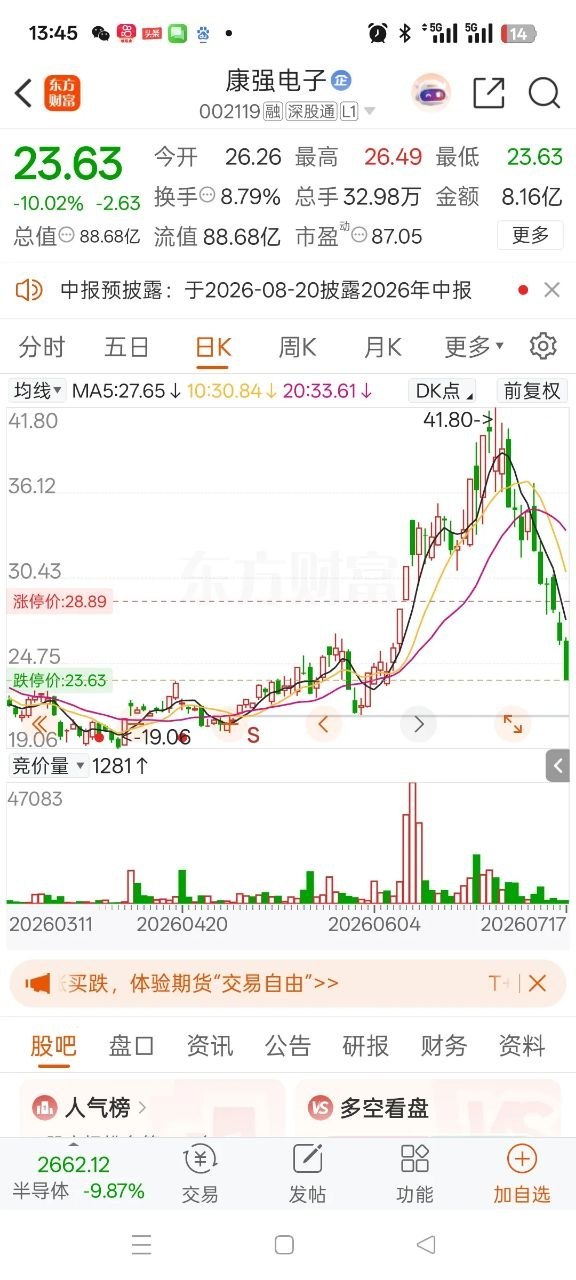 一位股民在股吧里崩溃地嚎啕大哭，6月5日趁着半导体行情火热，我在24.6元重仓买