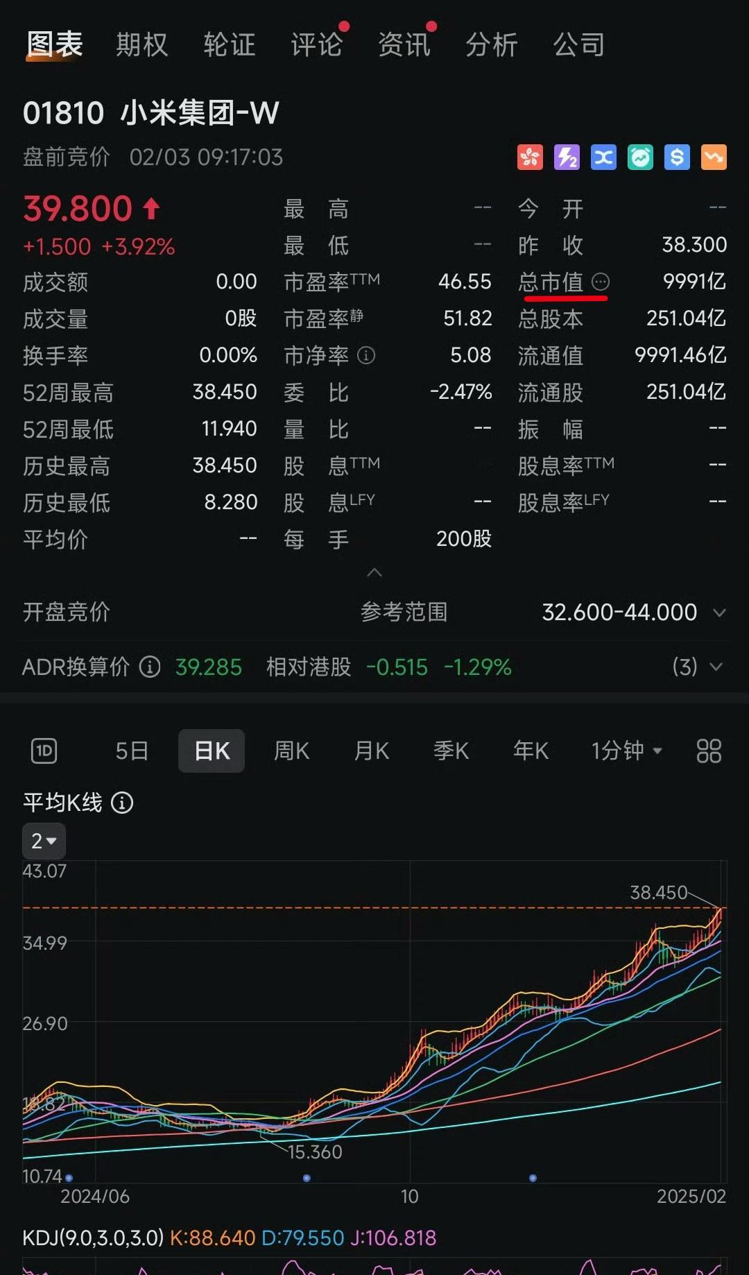 小米要破万亿市值了？太猛了，美国关税的情况下，小米都能猛涨[并不简单][加油]