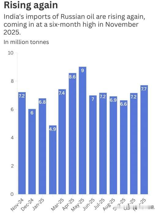 半岛电视台、《印度时报》1月8日、9日报道，特朗普支持制裁购买俄罗斯石油国家的两