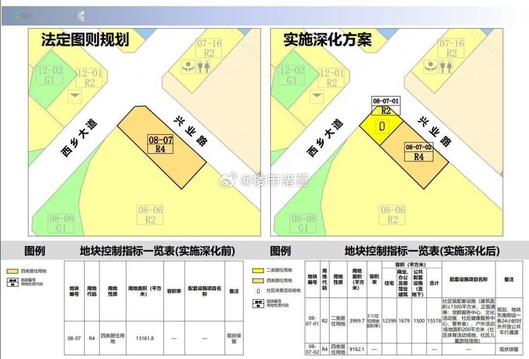 今年以来，深圳土地市场不是在调规，就是在调规的路上。主城区：宝安西乡，富通城小区