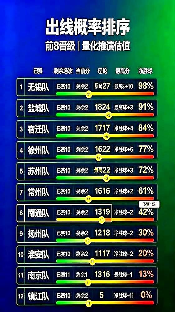 今晚灯一亮，南京奥体像锅开了。6万张票早被抢空，这座城决定把命拼在19:40。