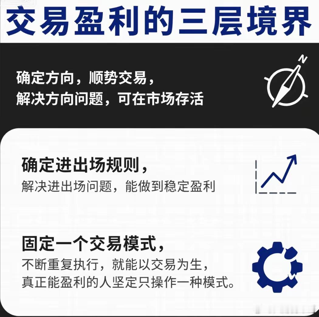 交易做到这三点你就能稳定盈利了：​​​​第一点：确定方向，顺势交易，解决方向问题