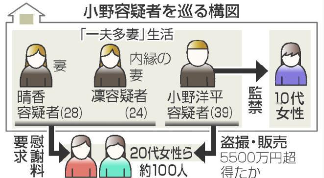 日本未成年人遭性侵案创十年新高，167名小学生受害，社交媒体成重灾区最近日本曝