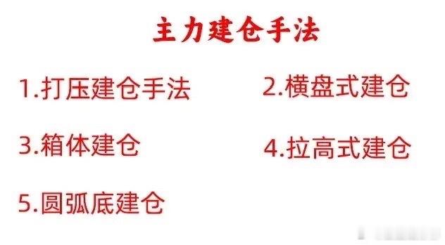 注意了！主力建仓无非是这五种吸筹方式，只要牢记这五种形态，主力小动作，轻松发现。