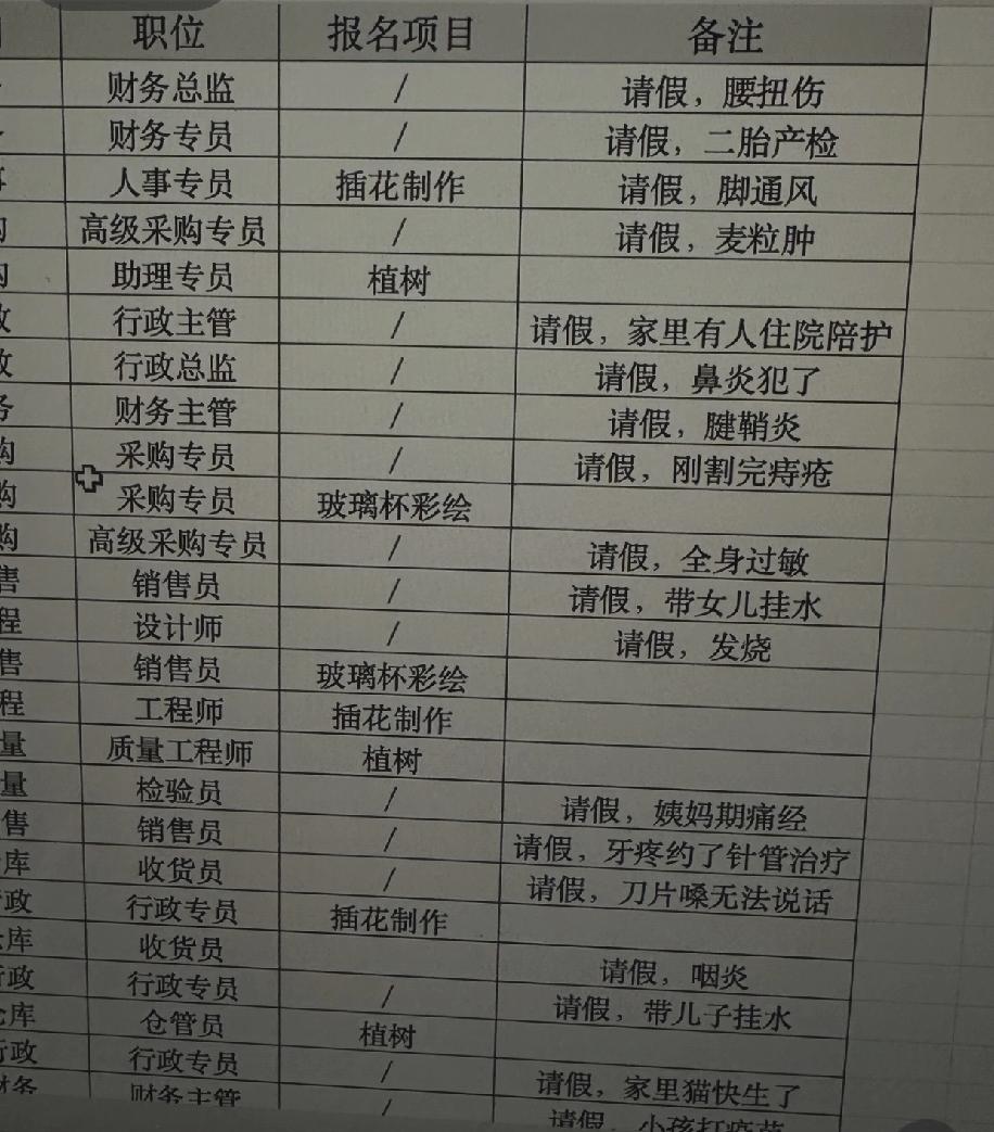 每到三月初，公司里的女同事们就都提不起精神，一个个跟生病似的，其实都是因为三八妇