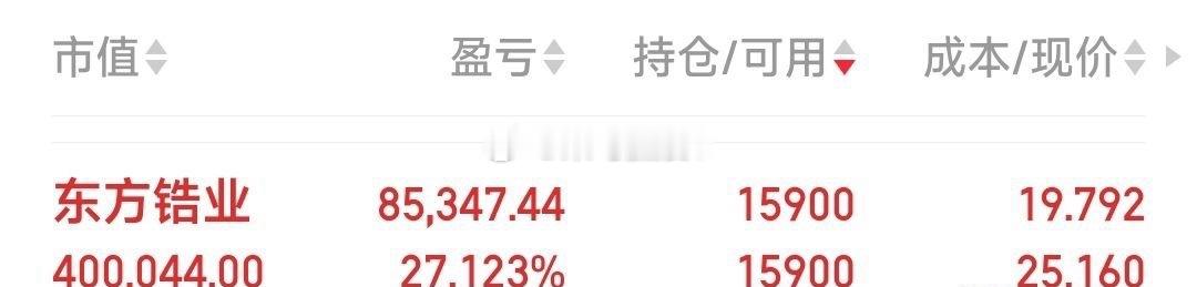 东方锆业吃肉27%见好就收，切入下一支妖！