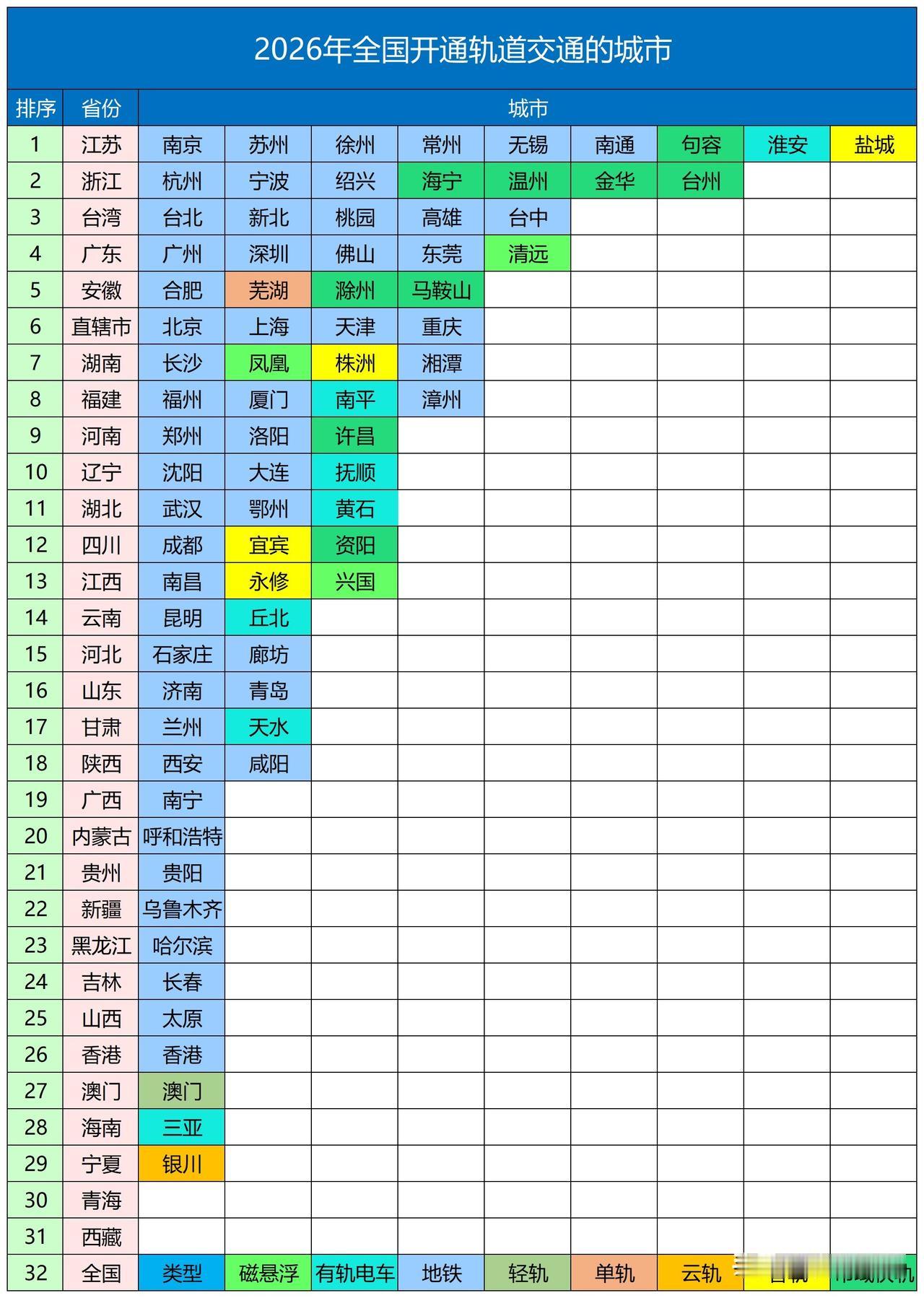2026年全国开通轨道交通的城市，其中安徽有合肥、芜湖，滁州和马鞍山。芜湖完全靠