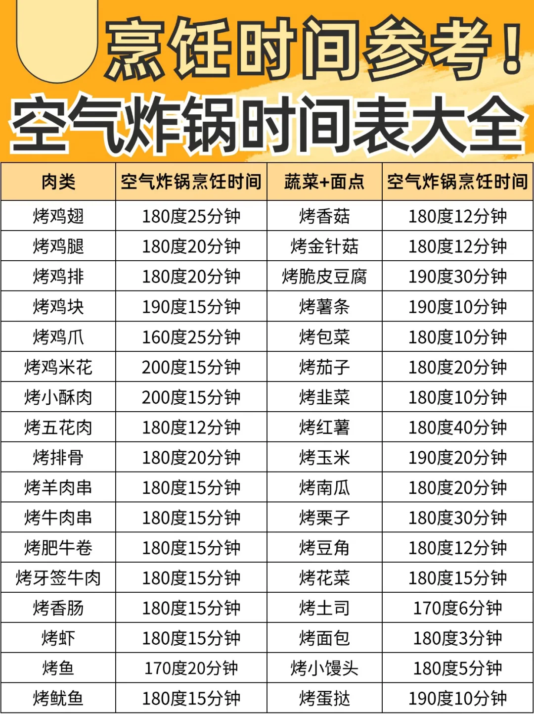 空气炸锅美食时间表🔥内附详细制作教程