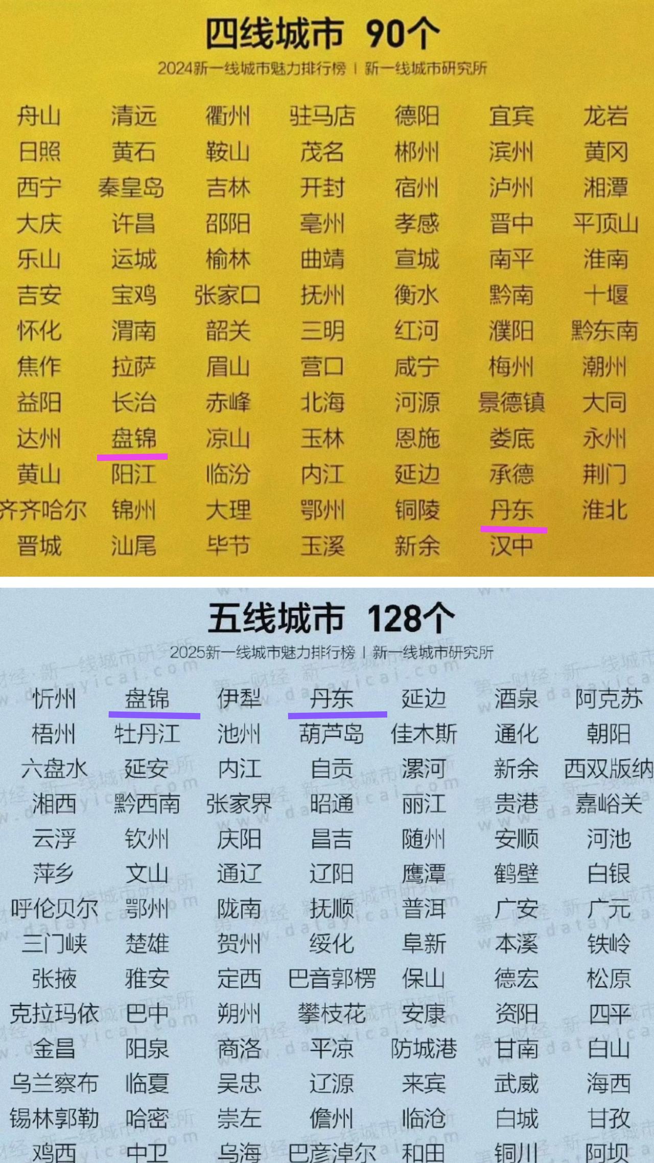 不到一年时间看到丹东与盘锦从四线城市变成五线城市，我真的感觉到难以置信。具体来说