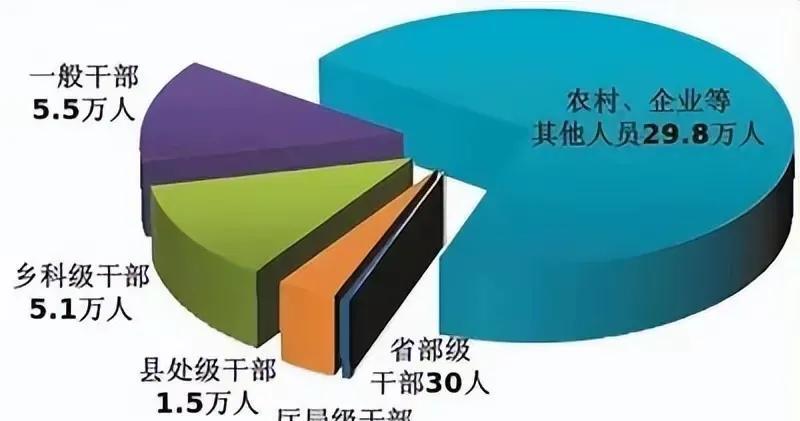 苍蝇不大，危害不小。不查不知道，一查吓一跳。大家可能想不到，作为全国最基层组织