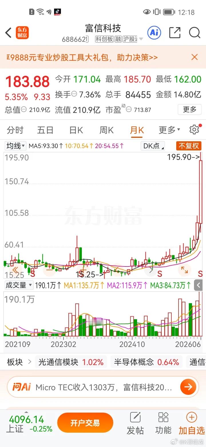 一位股民在股吧里里失声痛哭，当初他在18元的价位重仓布局富信科技icon，一口气