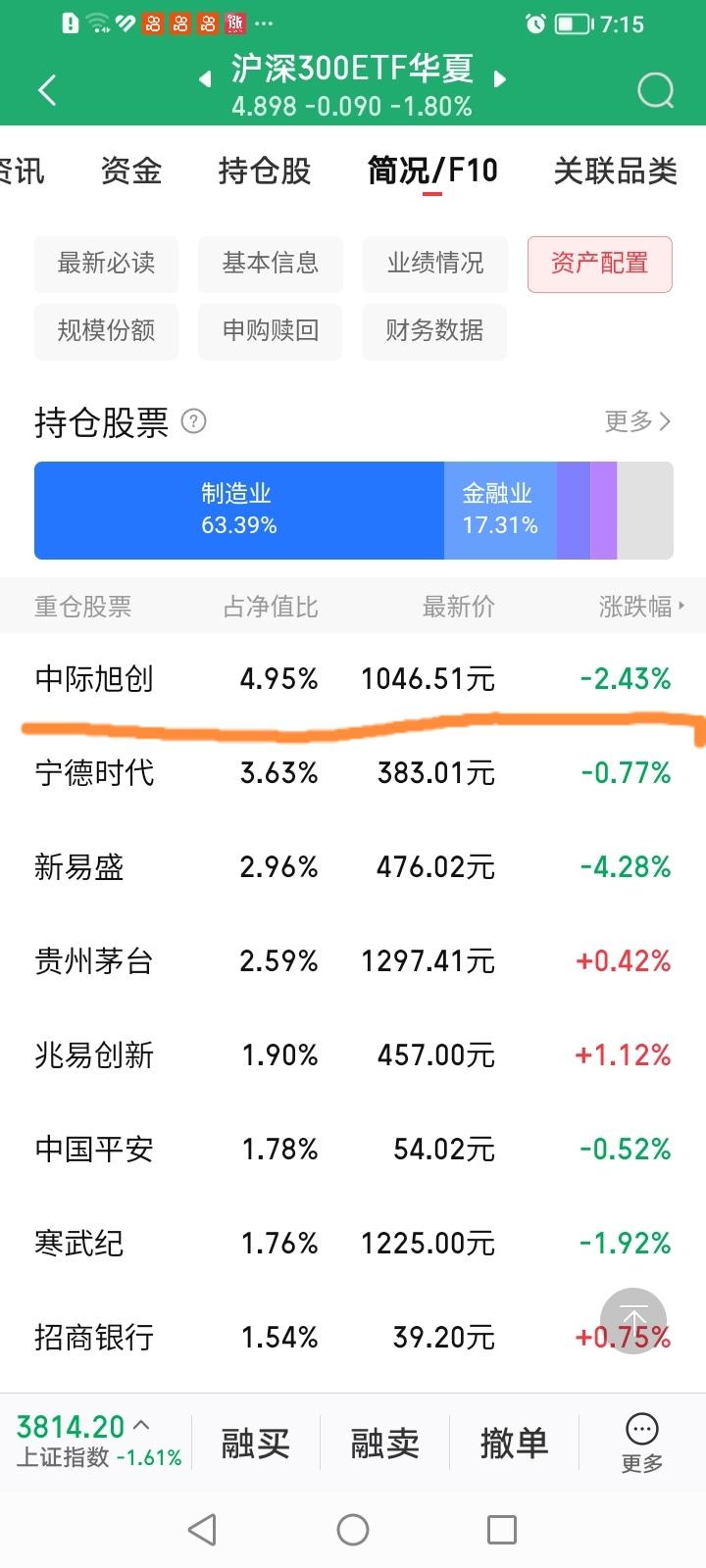 什么情况？什么时候中际旭创取代宁德时代成为沪深300ETF的第一大重仓股了？后