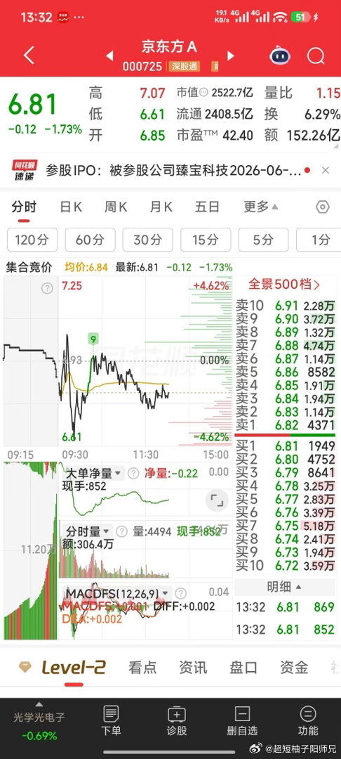 长飞光纤暴涨原因【快醒醒】“京东方A！京东方A！”，你的战友都出发了，你快醒醒，