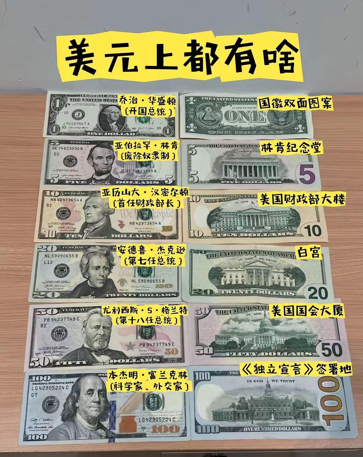 你知道美元上的图案都是什么吗？1、5、10、20、50、100美元，有不同时