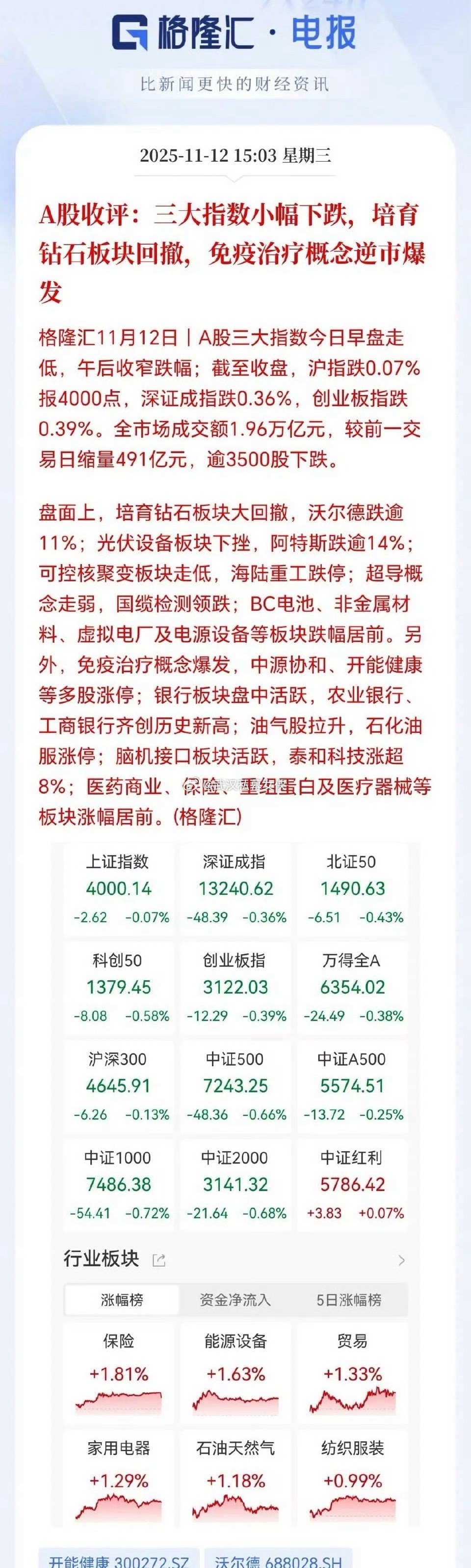 以涨，保险可以涨，石油可以涨，唯独券商要被砸盘。依然看好券商的预期，金融强国离不