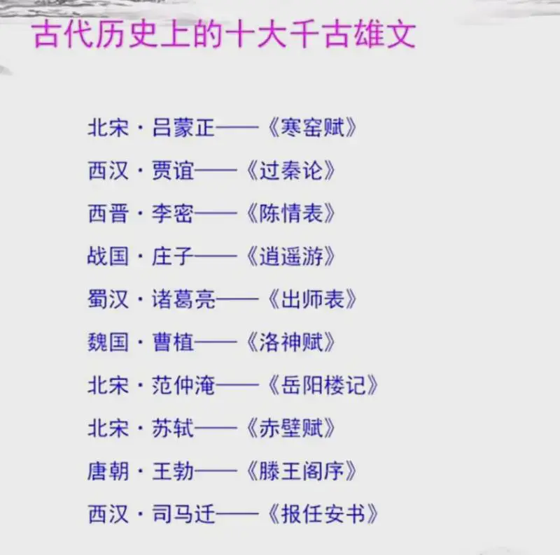 古代历史十大千古雄文，我只会岳阳楼记