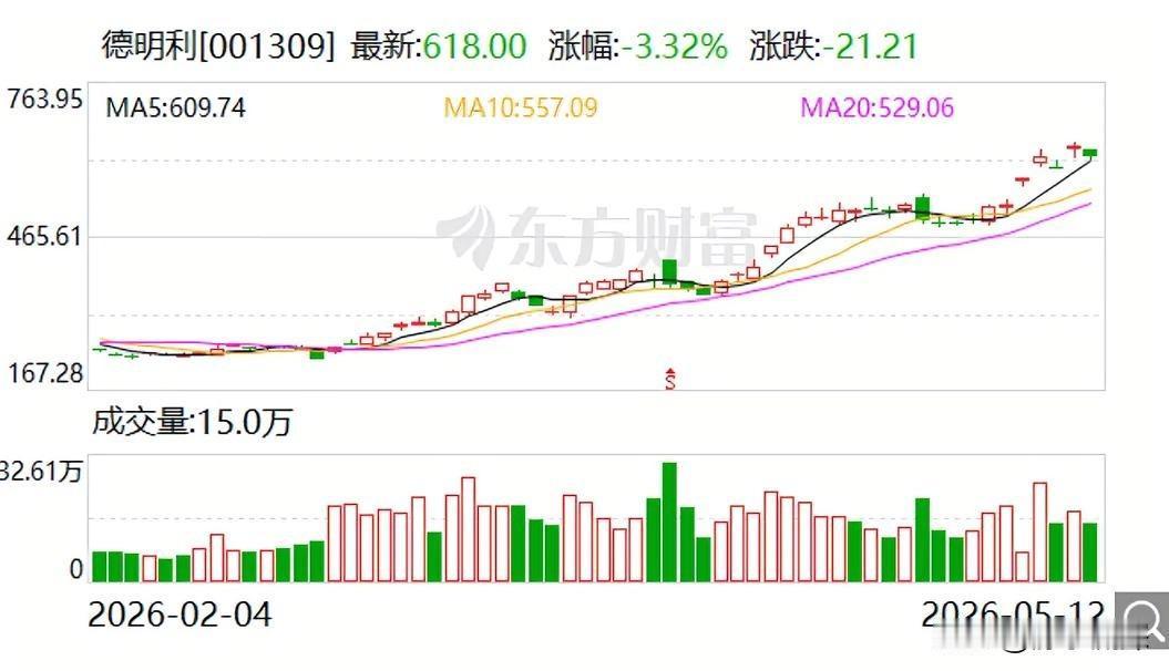 深圳一对夫妻，靠囤存储芯片5个月赚了320亿。德明利的李虎和田华，年初还陷在
