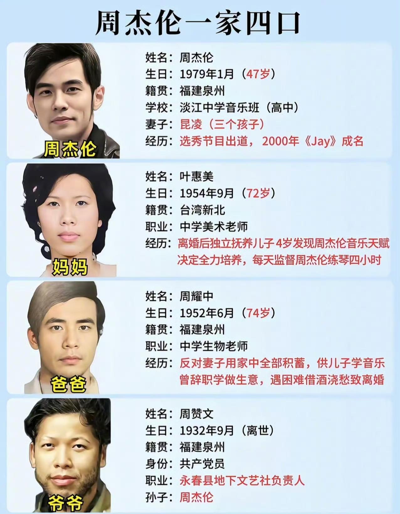 周杰伦的父亲竟然这么帅，这么说的话，周杰伦的奶奶应该也很漂亮。​