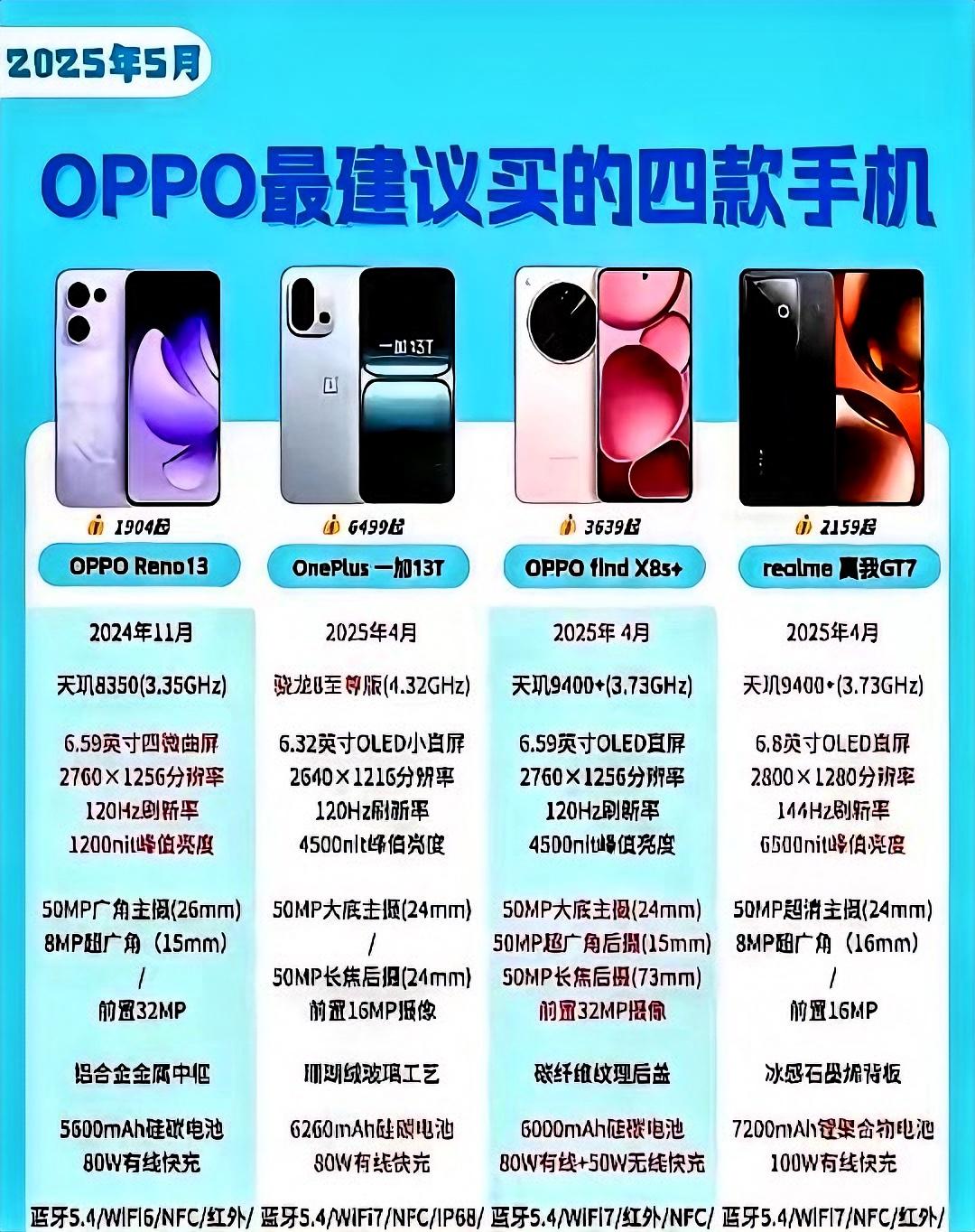 2025年5月最推荐四款手机，你喜欢哪款？