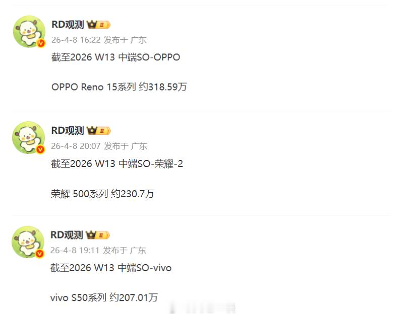 OPPOReno15系列、荣耀500系列、vivoS50系列最新累计销量出炉