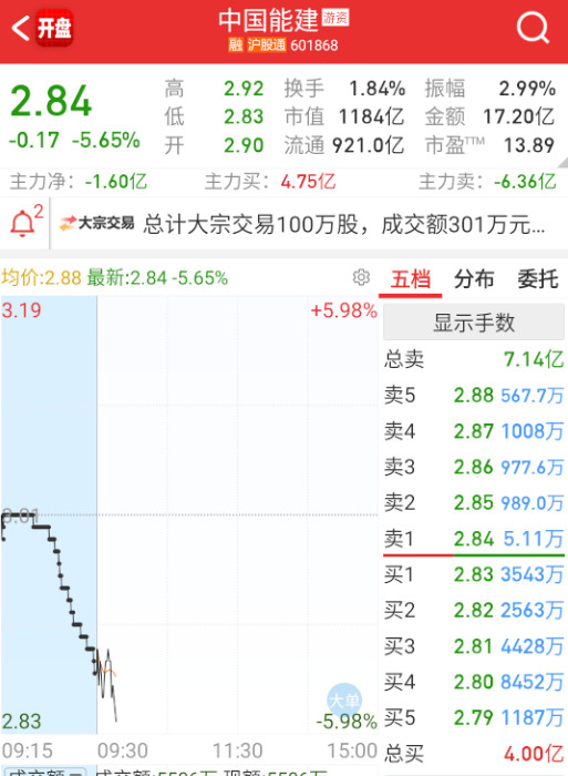 能建这些跟不上掉队。​​​