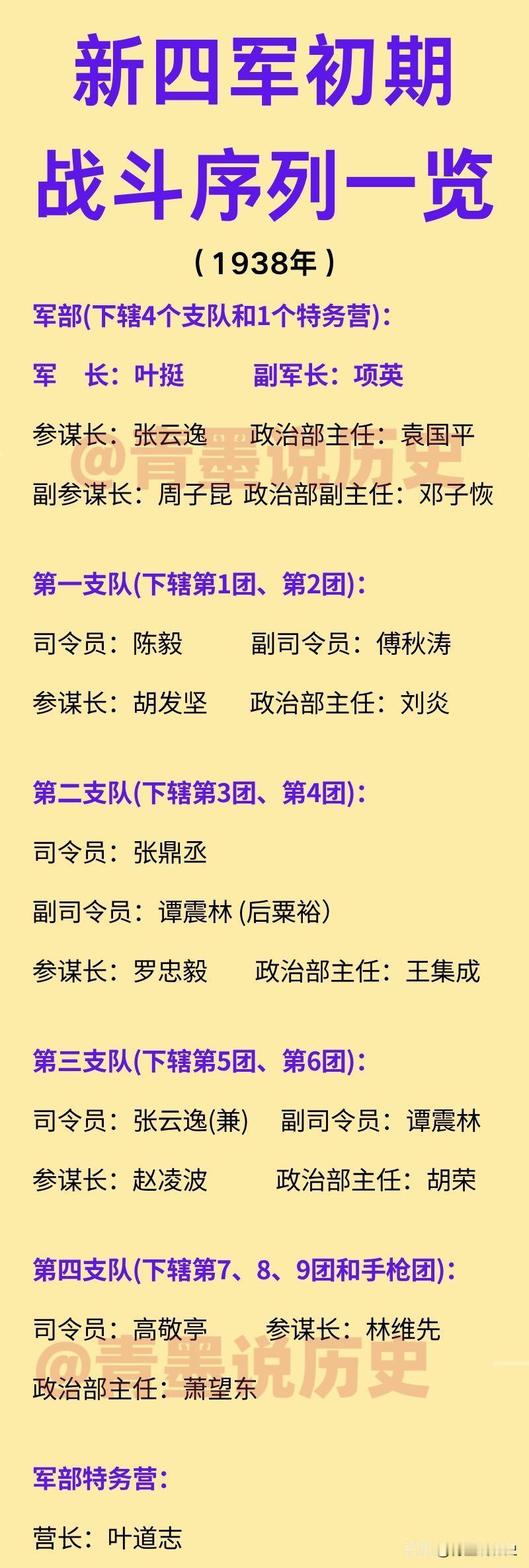 新四军初期战斗序列一览！主要将领们都非常的年轻；新四军，是由红军长征时，留守