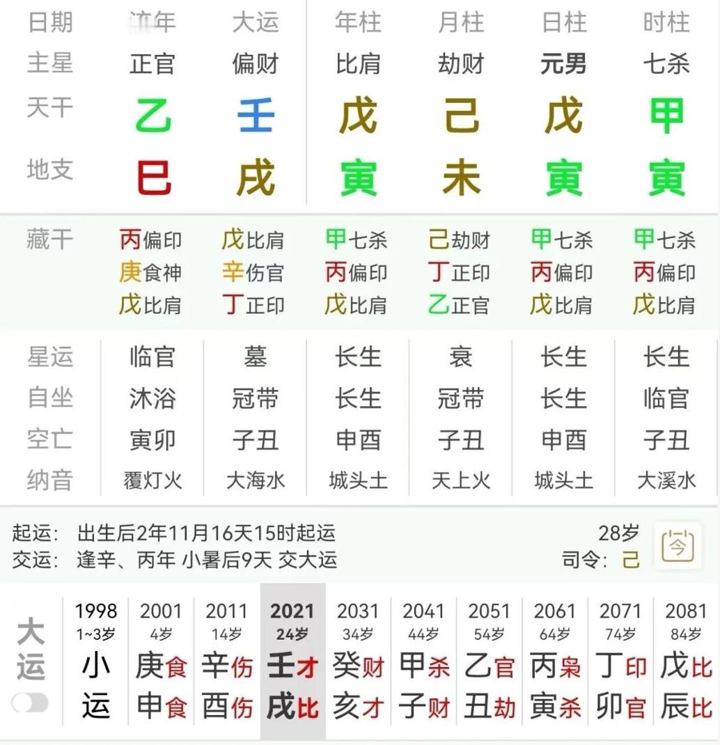 在《三命通会》中，当月令不能取格，地支木旺的时候，可以见金水，冲金得财，遇水可发