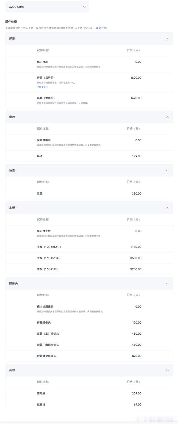 vivoX200Ultra发布，搭载蔡司三大定焦大师镜头，主摄、广角均为50