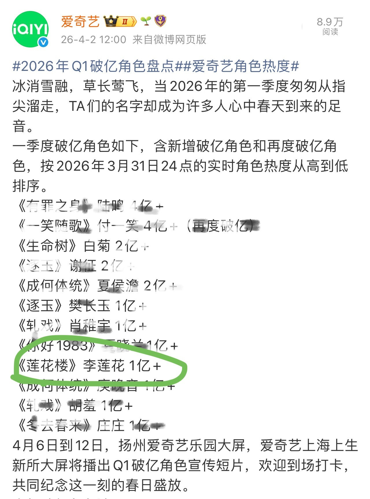 2026爱奇艺Q1角色热度，成毅李莲花破亿！播出三年依然强势在榜，这就是国民长尾