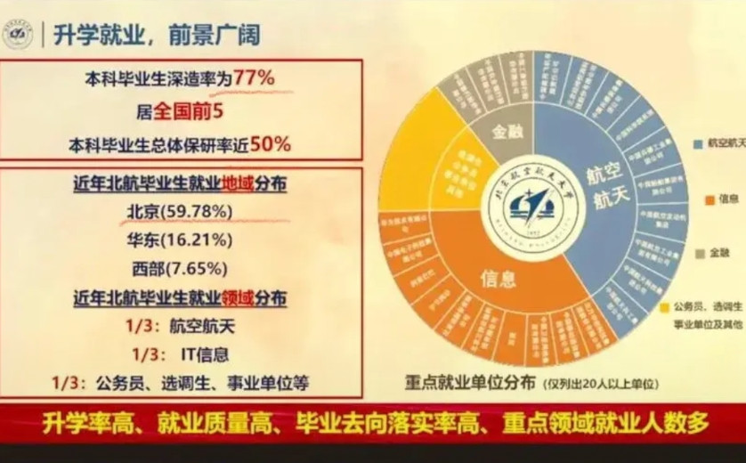 为啥北航这几年录取分数线蹭蹭上涨，部分专业组甚至超过我们人民大学？这个图表可以说